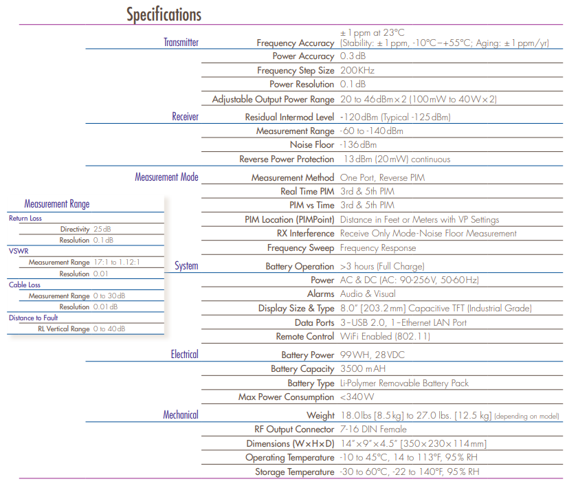 CCI全功率便攜式PIM分析儀參數