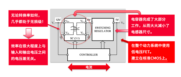 村田降壓轉(zhuǎn)換兩級(jí)架構(gòu) 村田降壓轉(zhuǎn)換兩級(jí)架構(gòu)