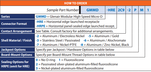 GMMD-HRE訂購指南 GMMD-HRE訂購指南