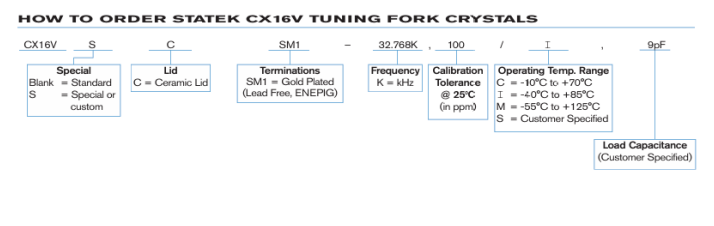 Statek CX16V晶振訂購指南 Statek CX16V晶振訂購指南
