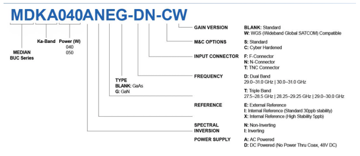 Norsat MDKA050DNXG-TN訂購指南