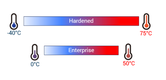 以太網(wǎng)交換機工作溫度