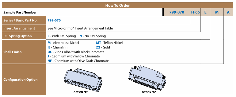 Glenair 79系列連接器訂購指南 Glenair 79系列連接器訂購指南